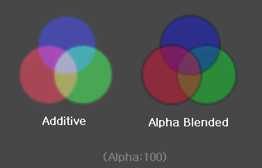Additive,Alpha-Blended